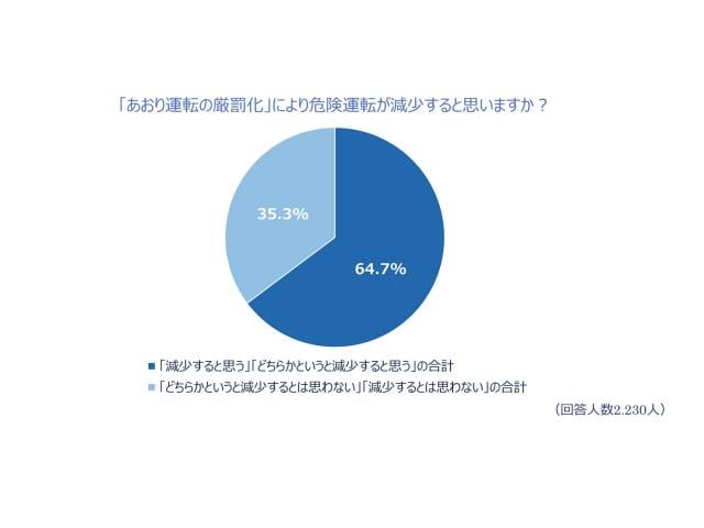 ゴールド免許で違反したらどうなるの ゴールドに戻る期間と影響 点数について 中古車なら グーネット