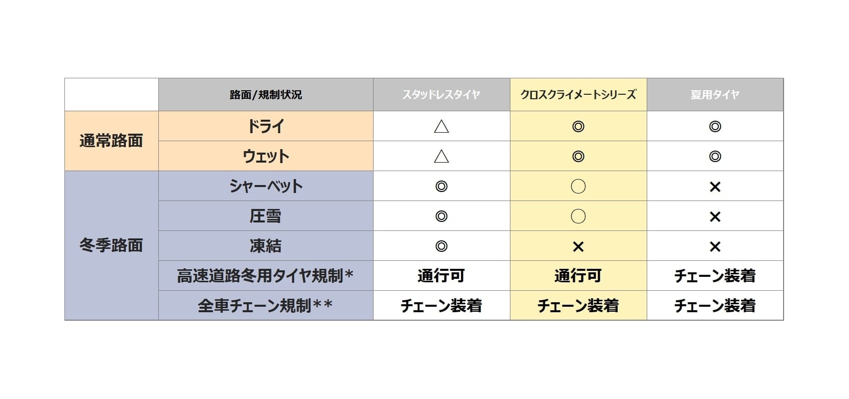 日本ミシュラン 全天候型タイヤの新製品「ミシュラン クロス 