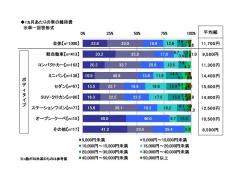 第6回 法人や個人事業主にメリットが大きいカーリースの魅力とは 中古車なら グーネット