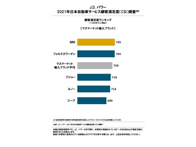 2021年日本自動車サービス顧客満足度ランキング ディーラーでのカーライフサポート満足度 中古車なら グーネット