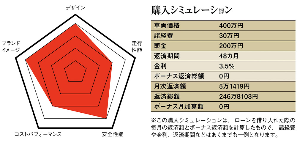 アウトドアでも街中でも満足できる輸入車は 輸入車コンシェルジュ 中古車なら グーネット