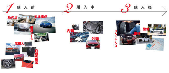 クルマ、まるごと。 | 中古車なら【グーネット】