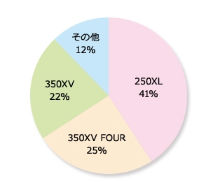グレード