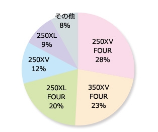 グレード