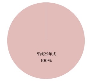 年式