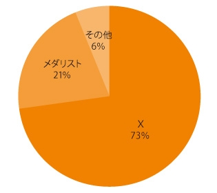 グレード