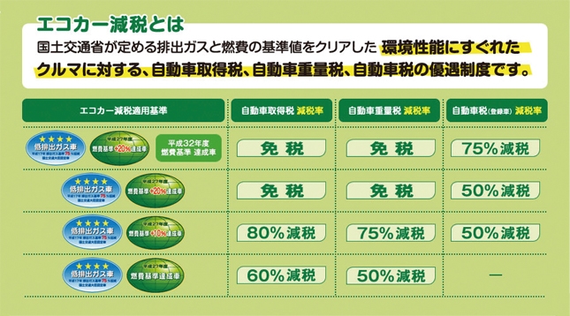 より環境に良いクルマがどんどん増えていく傾向へ