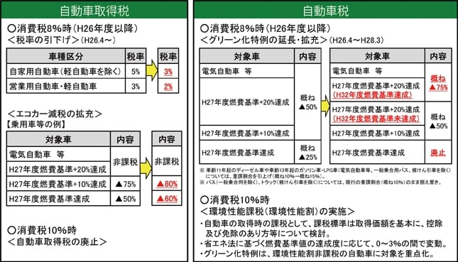 自動車業界を大予想 中古車なら グーネット