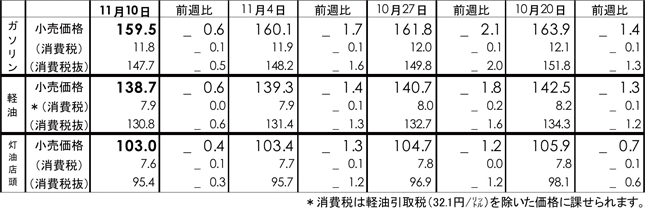 様々な要因が影響するため大きな改善は望めない