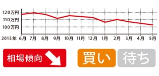 引き続き下落
