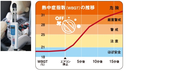少しの間なら、子供を車内に残しても平気?