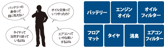 バッテリー エンジンオイル オイルフィルター フロアマット タイヤ 消臭 エアコンフィルター