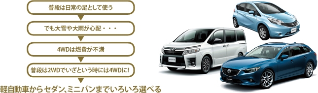軽自動車からセダン、ミニバンまでいろいろ選べる