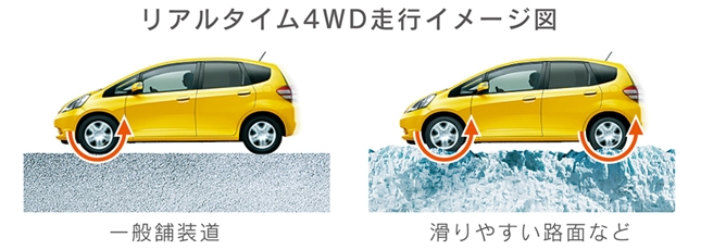 必要なときに瞬時に反応