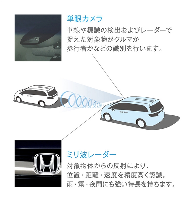オデッセイ