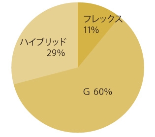 グレード