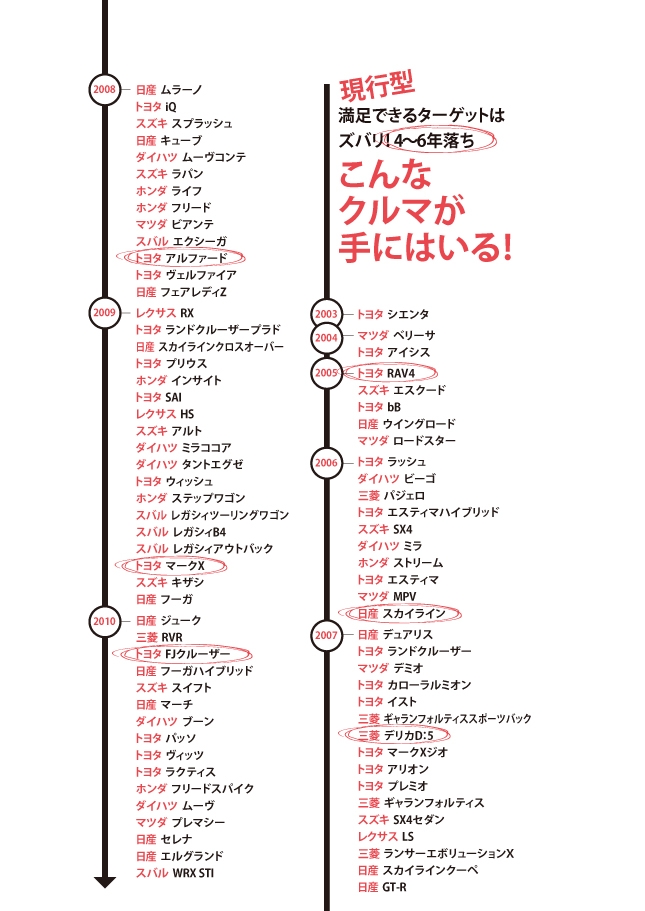 こんなクルマが手にはいる!