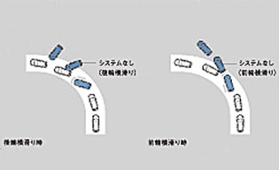 三菱 RVR