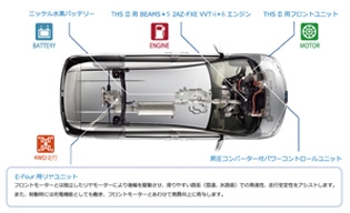 トヨタ エスティマ ハイブリッド