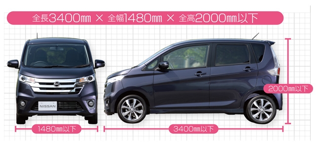 「ボディサイズ」全長3400×全幅1480×全高2000mm以下