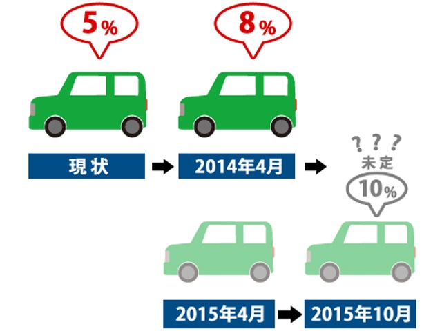 車が当選した場合の確定申告の方法とは 中古車なら グーネット