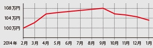 現行型発売から5年の節目を迎えさらなる価格ダウンが見込まれる