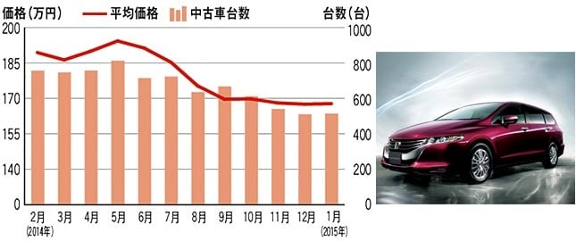 ライフスタイルに合った理想の1台を探し出そう 3ページ目 中古車なら グーネット