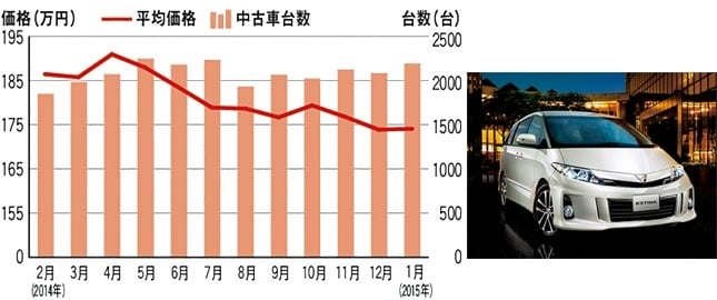 ライフスタイルに合った理想の1台を探し出そう 3ページ目 中古車なら グーネット