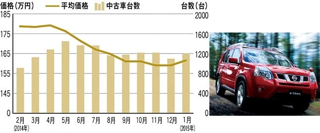 ライフスタイルに合った理想の1台を探し出そう 3ページ目 中古車なら グーネット