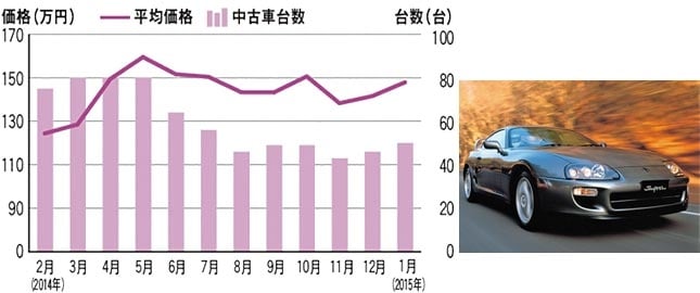 ライフスタイルに合った理想の1台を探し出そう 3ページ目 中古車なら グーネット