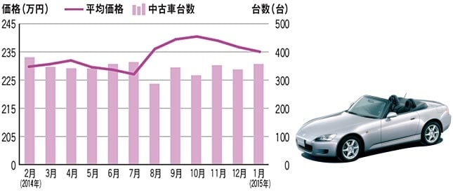 ライフスタイルに合った理想の1台を探し出そう 中古車なら グーネット