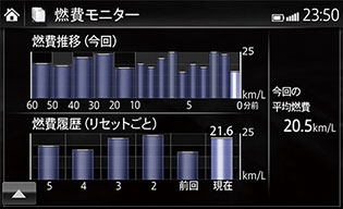マツダ アクセラスポーツ