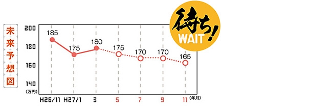 未来予想図