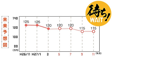未来予想図