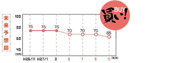 未来予想図