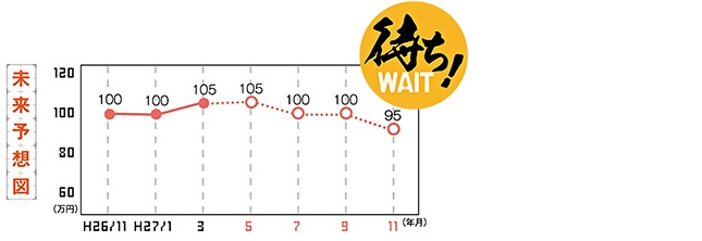 未来予想図