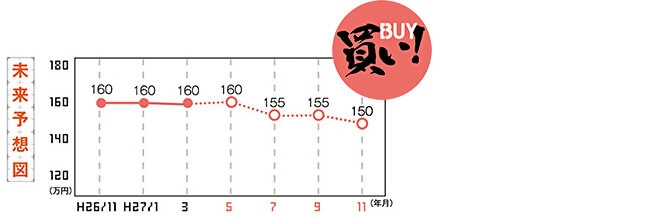 未来予想図