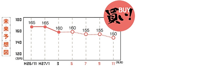 未来予想図
