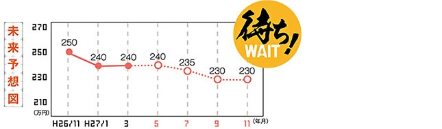 未来予想図