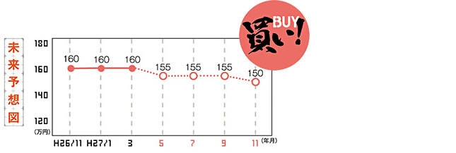 未来予想図