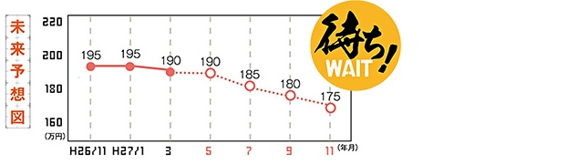 未来予想図
