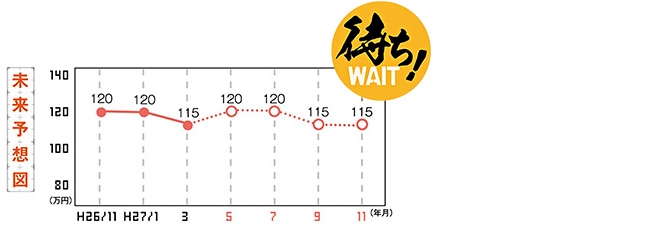 未来予想図