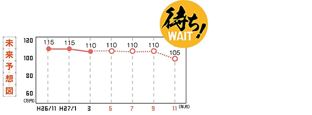 未来予想図