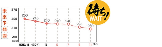 未来予想図