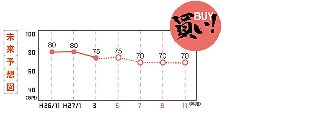 未来予想図