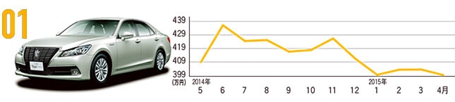 01 トヨタ クラウン