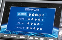 ホンダ CR-Z（追加装備3）