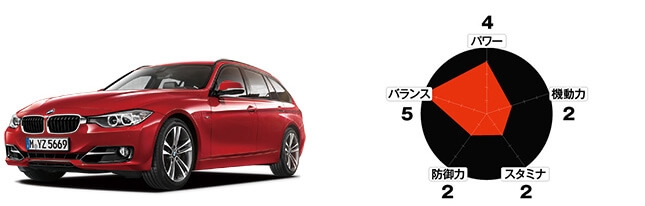 BMW 3シリーズツーリング（海外勢／現行型・平成24年1月～）