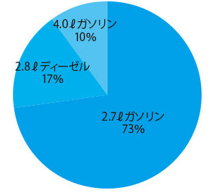 グレード