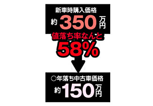 台数も豊富でじっくり選べばいい物件に会える
